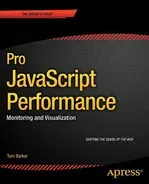 Portada de Pro JavaScript Performance