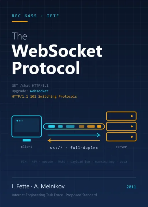 Portada de The WebSocket Protocol